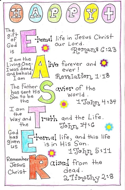 easter sunday meaning of verse